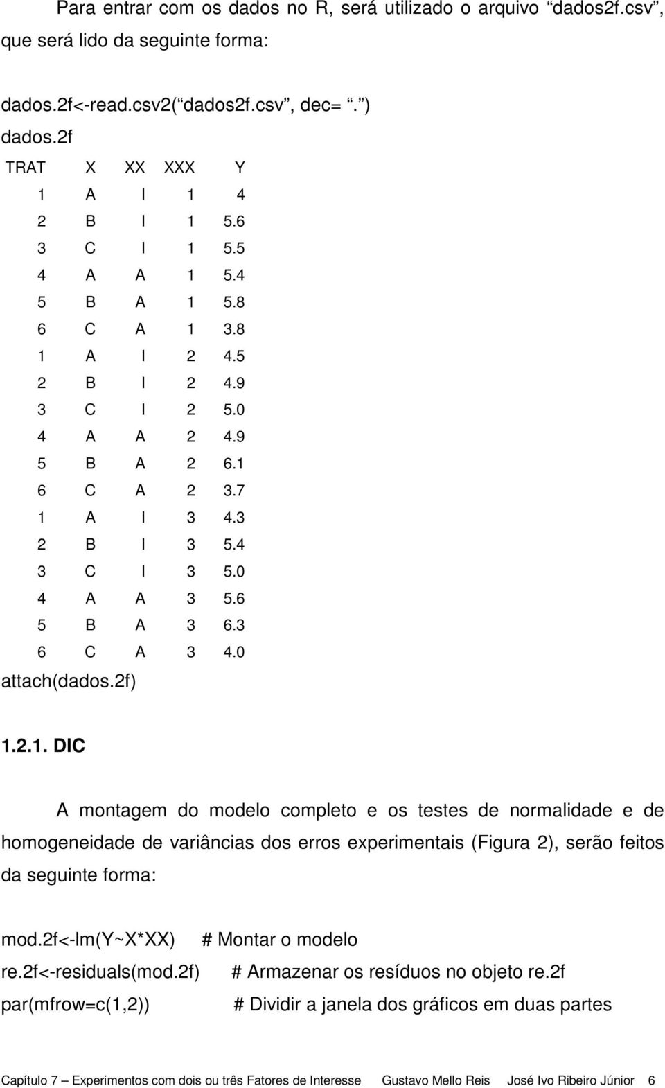 0 attach(dados.2f) 1.2.1. DIC A montagem do modelo completo e os testes de normalidade e de homogeneidade de variâncias dos erros experimentais (Figura 2), serão feitos da seguinte forma: mod.