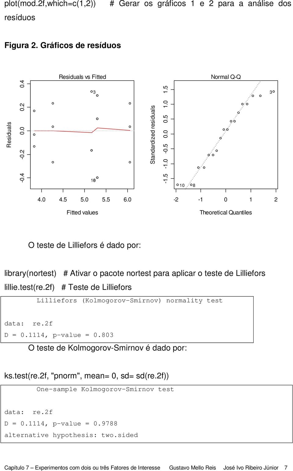 0 Fitted values -2-1 0 1 2 Theoretical Quantiles O teste de Lilliefors é dado por: library(nortest) # Ativar o pacote nortest para aplicar o teste de Lilliefors lillie.test(re.