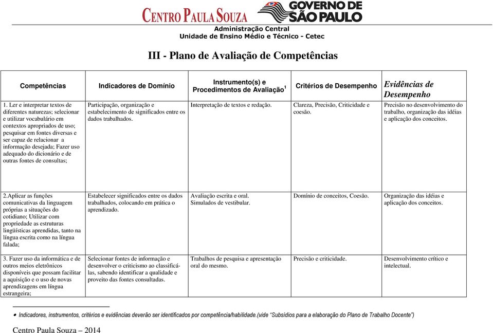 Fazer uso adequado do dicionário e de outras fontes de consultas; Indicadores de Domínio Participação, organização e estabelecimento de significados entre os dados trabalhados.