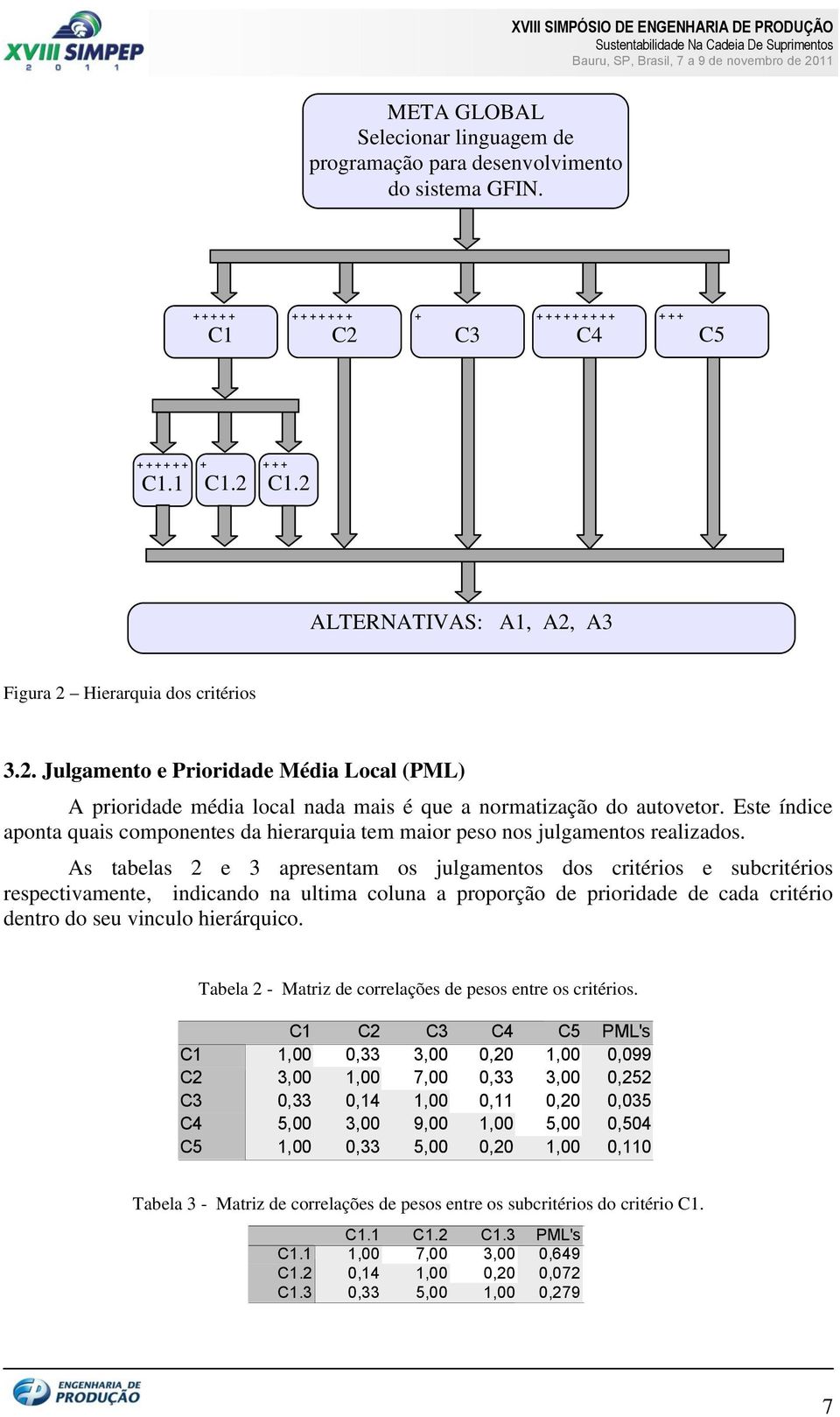 Este índice aponta quais componentes da hierarquia tem maior peso nos julgamentos realizados.