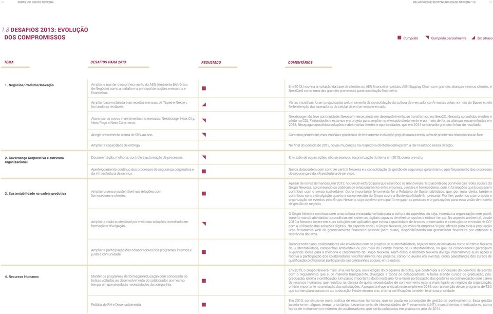 Negócios/Produtos/Inovação Ampliar e manter o reconhecimento do AEN (Ambiente Eletrônico de Negócio) como a plataforma principal de opções mercantis e financeiras.