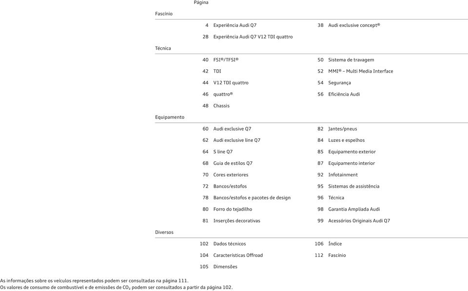 Guia de estilos Q7 87 Equipamento interior 70 Cores exteriores 92 Infotainment 72 Bancos/estofos 95 Sistemas de assistência 78 Bancos/estofos e pacotes de design 96 Técnica 80 Forro do tejadilho 98