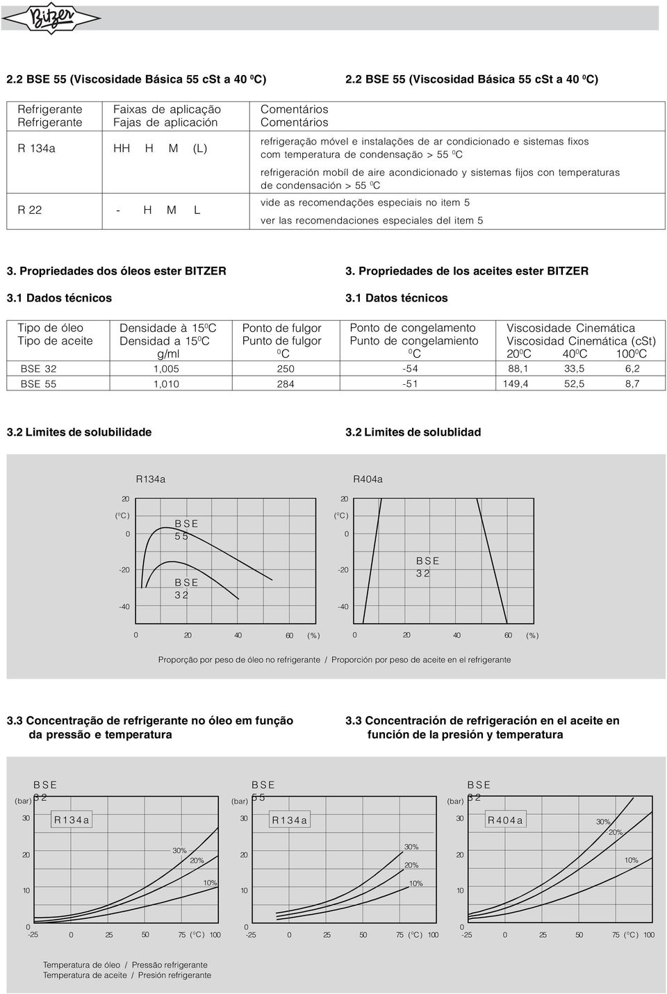 condensação > 55 C refrigeración mobíl de aire acondicionado y sistemas fijos con temperaturas de condensación > 55 C vide as recomendações especiais no item 5 ver las recomendaciones especiales del