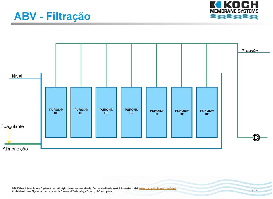 Pressão Nível