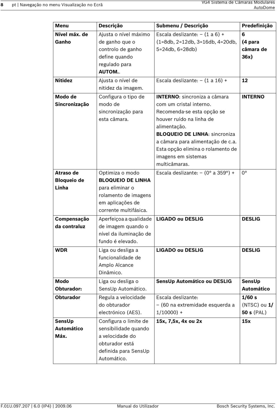 Ajusta o nível máximo de ganho que o controlo de ganho define quando regulado para AUTOM.. Ajusta o nível de nitidez da imagem. Configura o tipo de modo de sincronização para esta câmara.