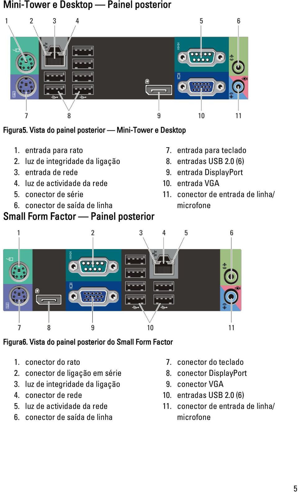 conector de entrada de linha/ microfone Figura6. Vista do painel posterior do 1. conector do rato 2. conector de ligação em série 3. luz de integridade da ligação 4.