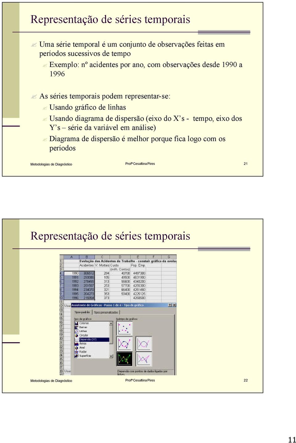 dispersão (eixo do X s - tempo, eixo dos Y s série da variável em análise) Diagrama de dispersão é melhor porque fica logo com os períodos