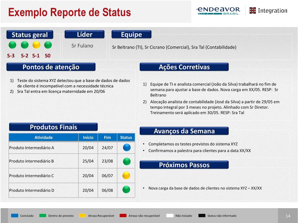 Intermediário A 20/04 24/07 Produto intermediário B 25/04 23/08 1) Equipe de TI e analista comercial (João da Silva) trabalhará no fim de semana para ajustar a base de dados. Nova carga em XX/05.