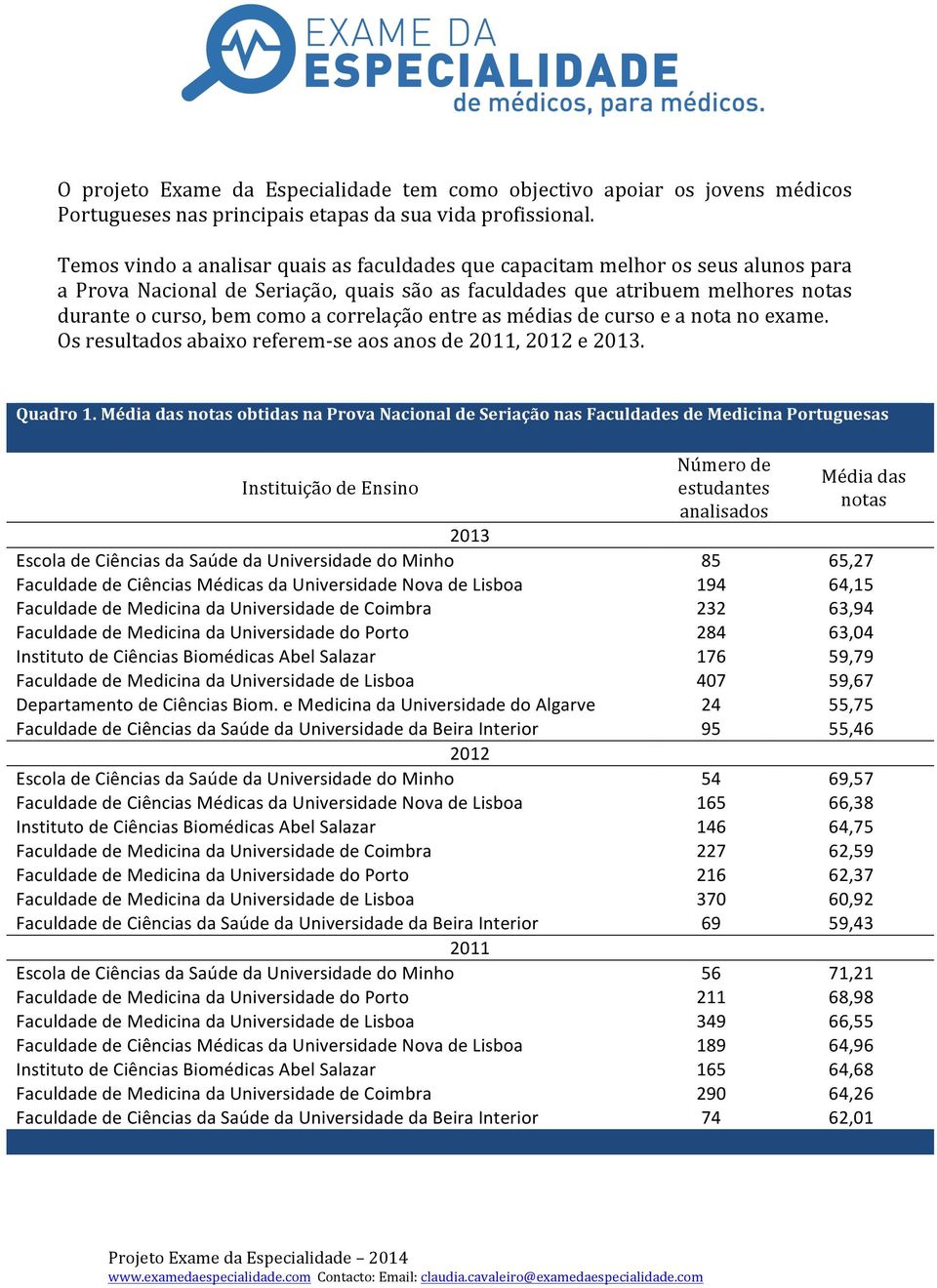 correlação entre as médias de curso e a nota no exame. Os resultados abaixo referem- se aos anos de, e. Quadro 1.