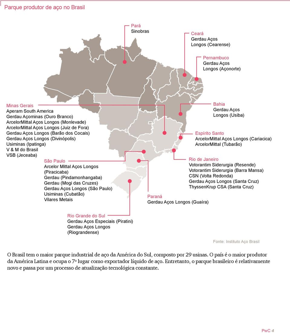 São Paulo Arcelor Mittal Aços Longos (Piracicaba) Gerdau (Pindamonhangaba) Gerdau (Mogi das Cruzes) Gerdau Aços Longos (São Paulo) Usiminas (Cubatão) Vilares Metais Paraná Gerdau Aços Longos (Guaíra)