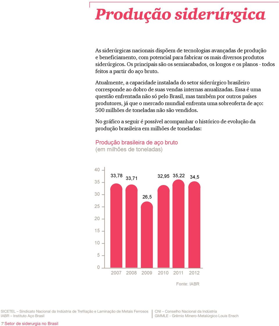 Atualmente, a capacidade instalada do setor siderúrgico brasileiro corresponde ao dobro de suas vendas internas anualizadas.