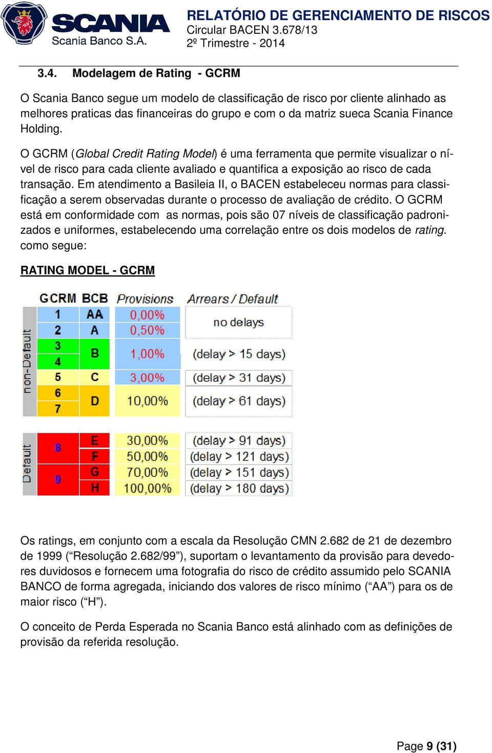 O GCRM (Global Credit Rating Model) é uma ferramenta que permite visualizar o nível de risco para cada cliente avaliado e quantifica a exposição ao risco de cada transação.