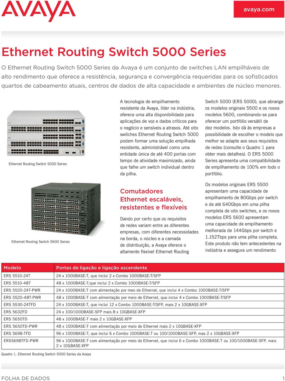 Ethernet Routing Switch 5000 Series Ethernet Routing Switch 5600 Series A tecnologia de empilhamento resistente da Avaya, líder na indústria, oferece uma alta disponibilidade para aplicações de voz e