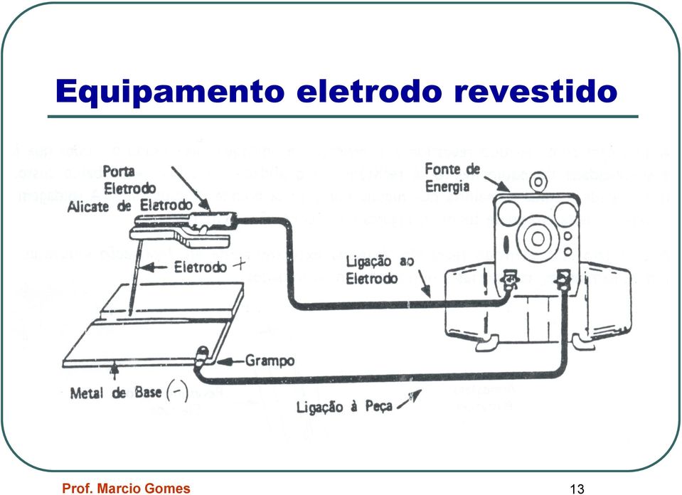 revestido