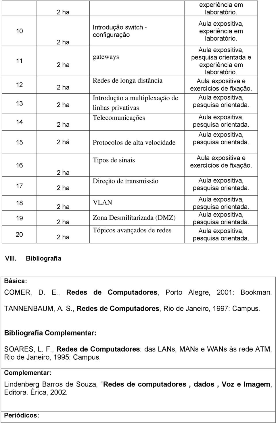 E., Redes de Computadores, Porto Alegre, 2001: Bookman. TANNENBAUM, A. S., Redes de Computadores, Rio de Janeiro, 1997: Campus. Bibliografia Complementar: SOARES, L. F.