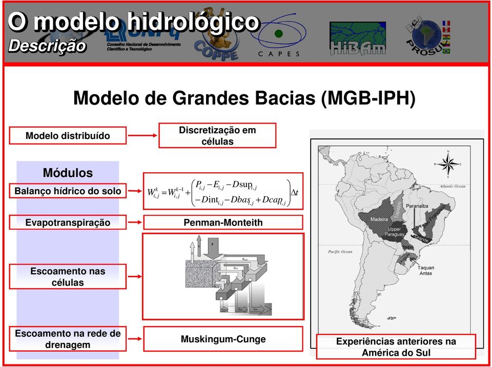i, j Pi, j Ei, + Dinti, j j Dsup Dbas i, j i, j Penman-Monteith + Dcap i, j Δt Escoamento