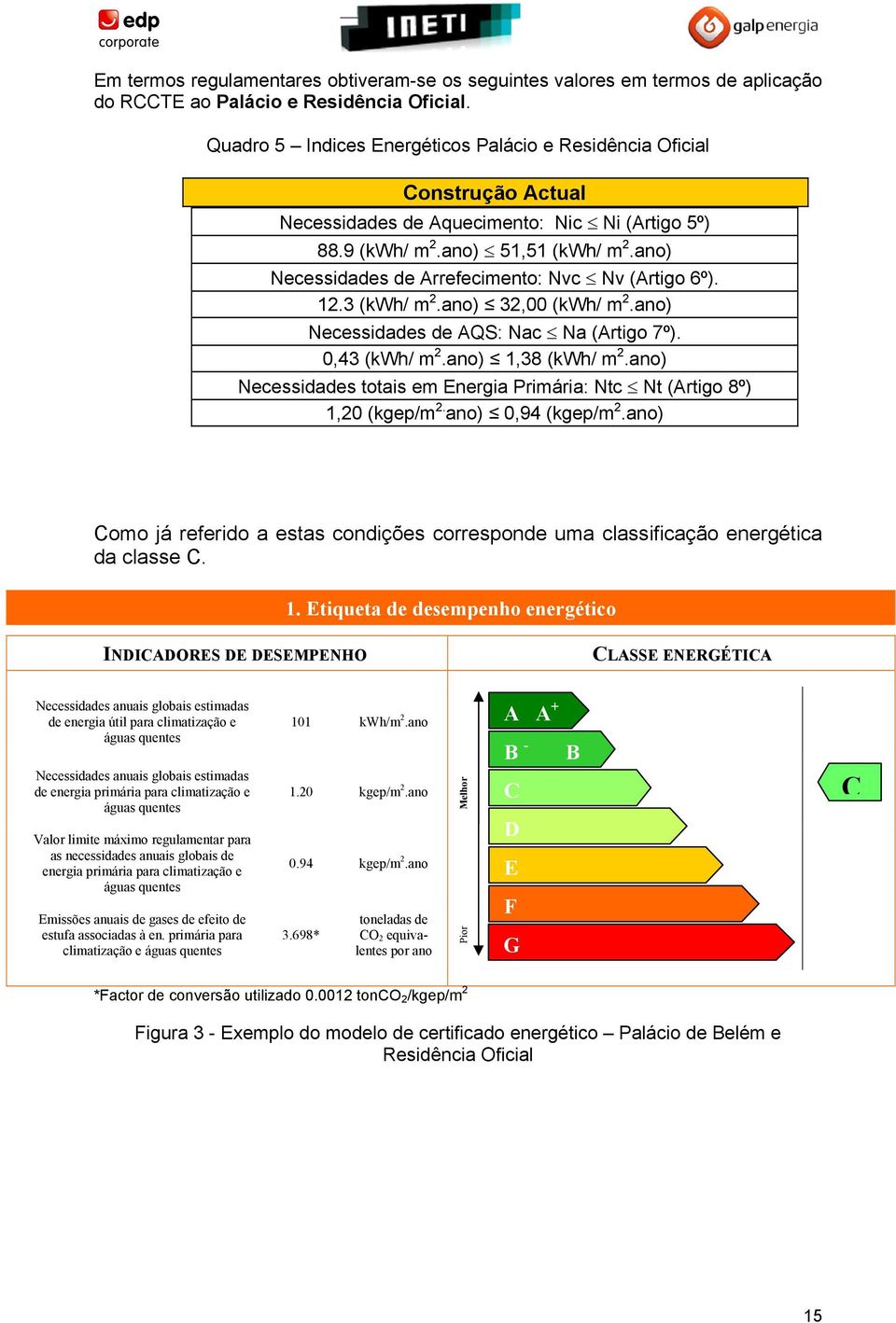 ano) Necessidades de Arrefecimento: Nvc Nv (Artigo 6º). 12.3 (kwh/ m 2.ano) 32,00 (kwh/ m 2.ano) Necessidades de AQS: Nac Na (Artigo 7º). 0,43 (kwh/ m 2.ano) 1,38 (kwh/ m 2.