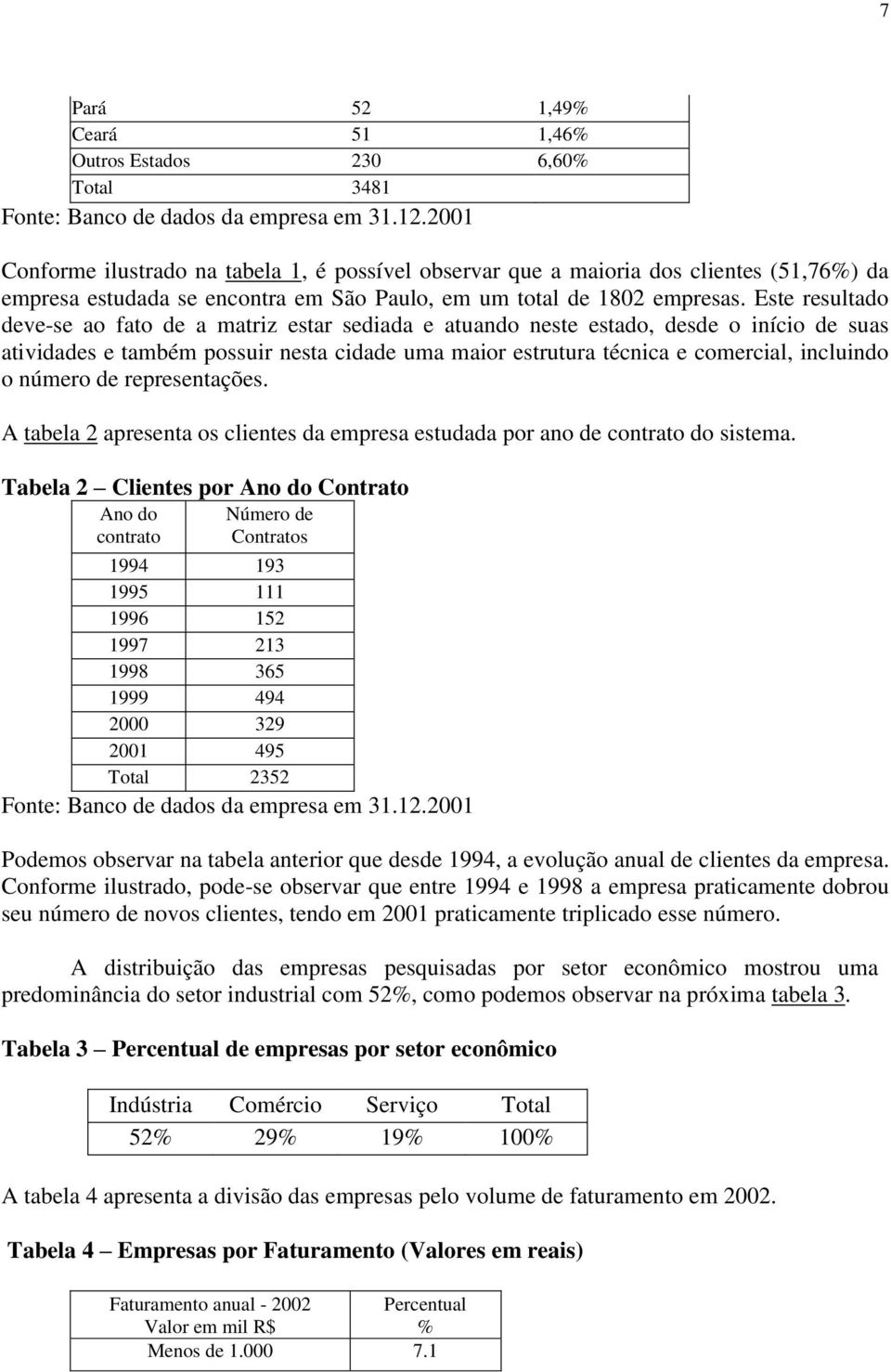 Este resultado deve-se ao fato de a matriz estar sediada e atuando neste estado, desde o início de suas atividades e também possuir nesta cidade uma maior estrutura técnica e comercial, incluindo o