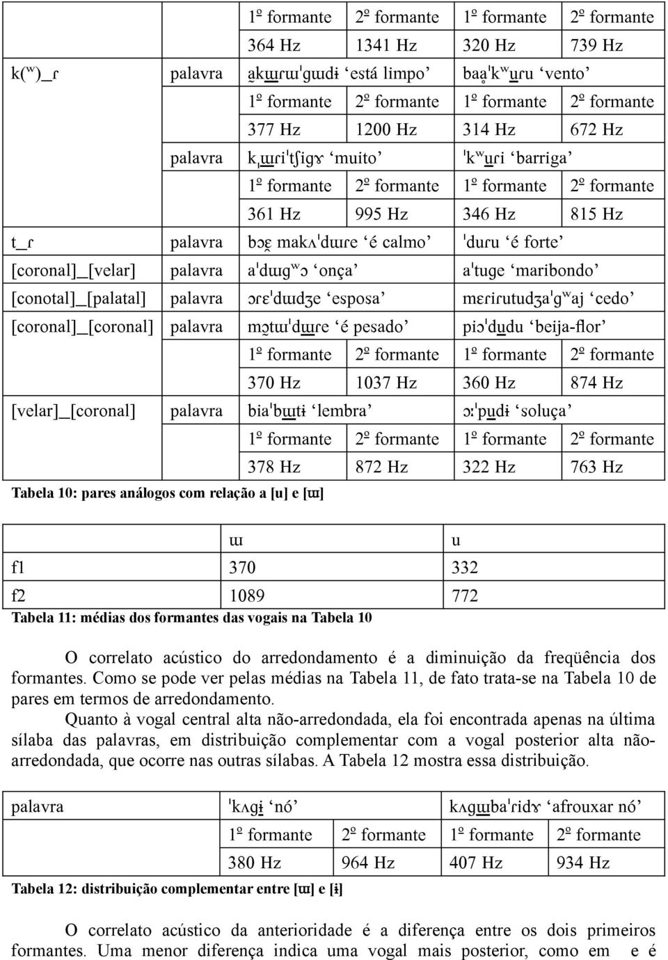 pesado piɔˈdudu beija-for 370 Hz 1037 Hz 360 Hz 874 Hz [velar] [coronal] palavra biaˈbɯtɨ lembra ɔːˈpudɨ soluça Tabela 10: pares análogos com relação a [u] e [ɯ] ɯ 378 Hz 872 Hz 322 Hz 763 Hz f1 370