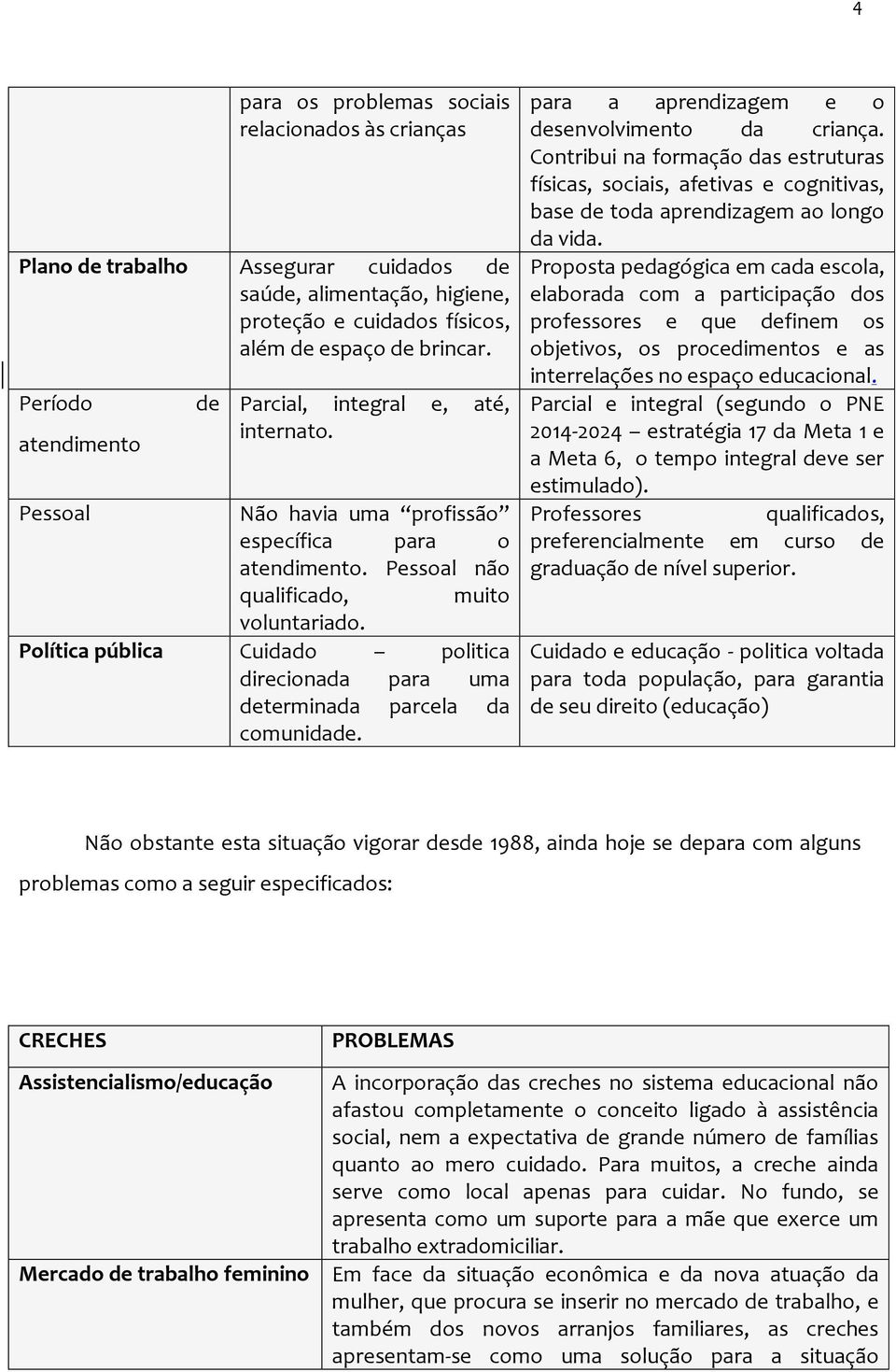 Política pública Cuidado politica direcionada para uma determinada parcela da comunidade. para a aprendizagem e o desenvolvimento da criança.