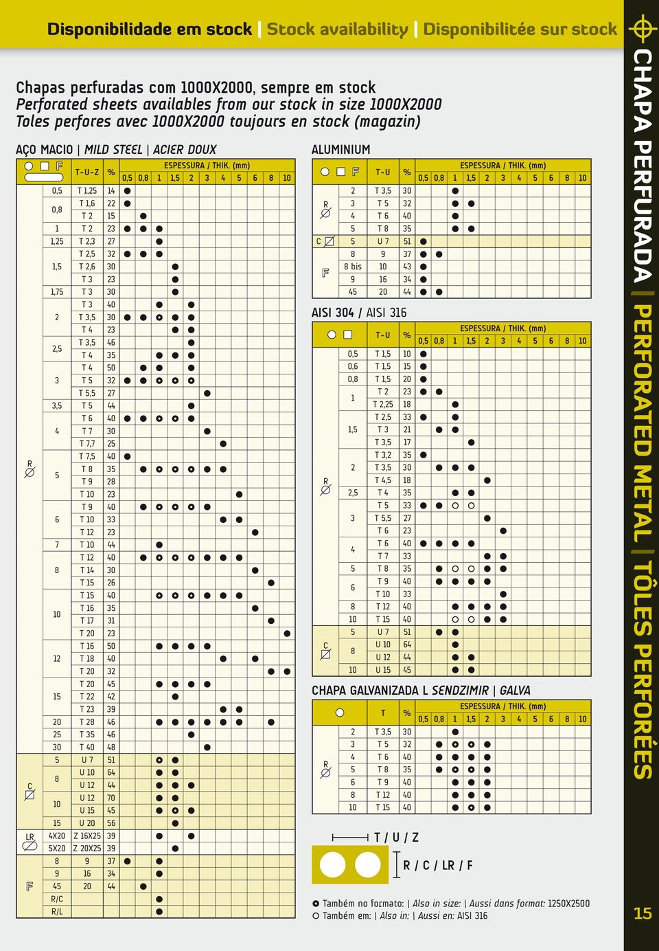 (mm) 0,5 0,8 1 1,5 2 3 4 5 6 8 10 0,5 T 1,25 14 0,8 T 1,6 22 T 2 15 1 T 2 23 1,25 T 2,3 27 T 2,5 32 1,5 T 2,6 30 T 3 23 1,75 T 3 30 T 3 40 2 T 3,5 30 T 4 23 2,5 T 3,5 46 T 4 35 T 4 50 3 T 5 32 T 5,5