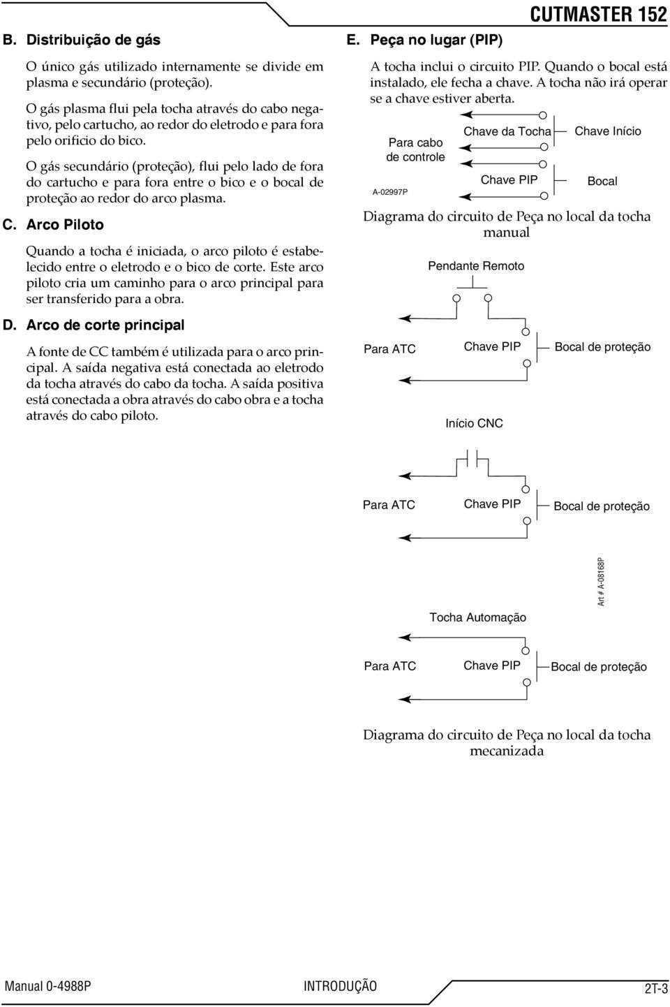 O gás secundário (proteção), flui pelo lado de fora do cartucho e para fora entre o bico e o bocal de proteção ao redor do arco plasma. C.