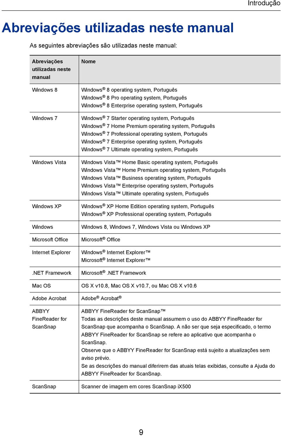 NET Framework Nome Windows 8 operating system, Português Windows 8 Pro operating system, Português Windows 8 Enterprise operating system, Português Windows 7 Starter operating system, Português