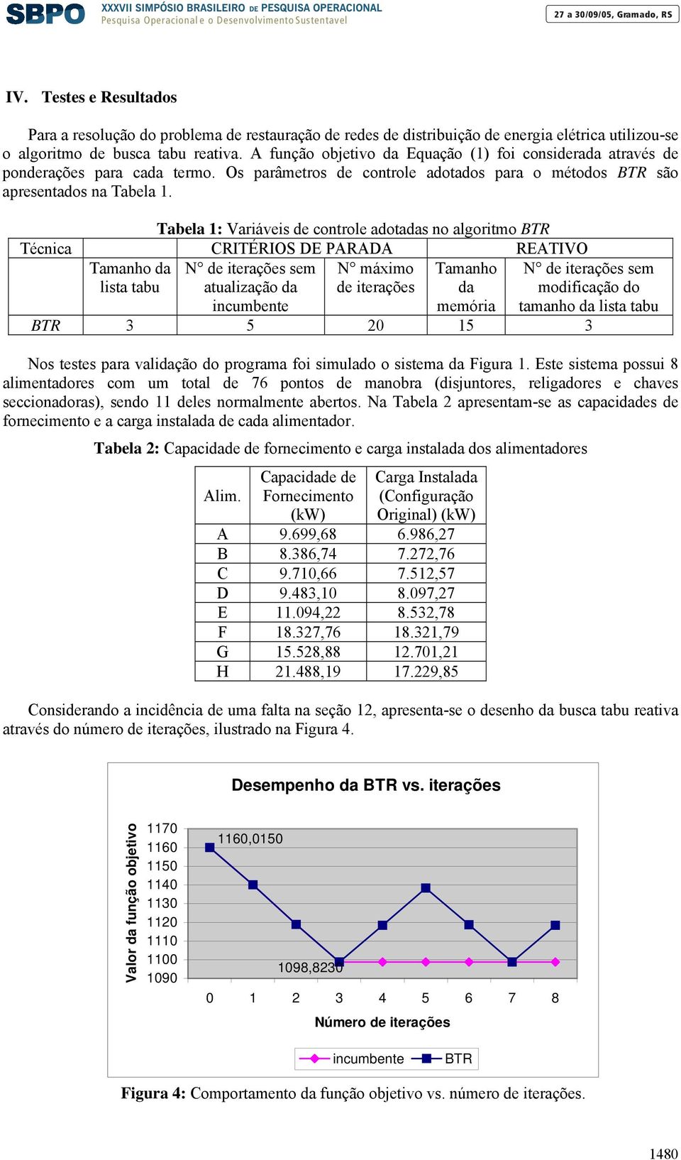 Tabela : Variáveis de controle adotadas no algoritmo BTR Técnica CRITÉRIOS DE PARADA REATIVO Tamanho da lista tabu N de iterações m atualização da incumbente N máximo de iterações Tamanho da memória