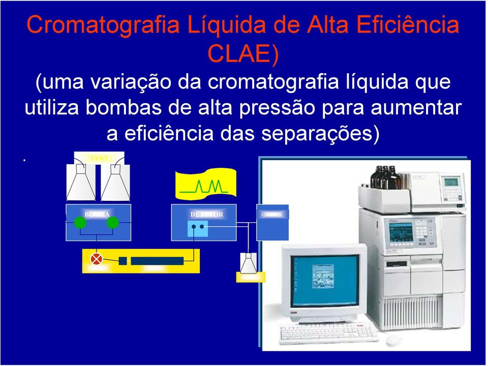 bombas de alta pressão para aumentar a eficiência Eficiência das