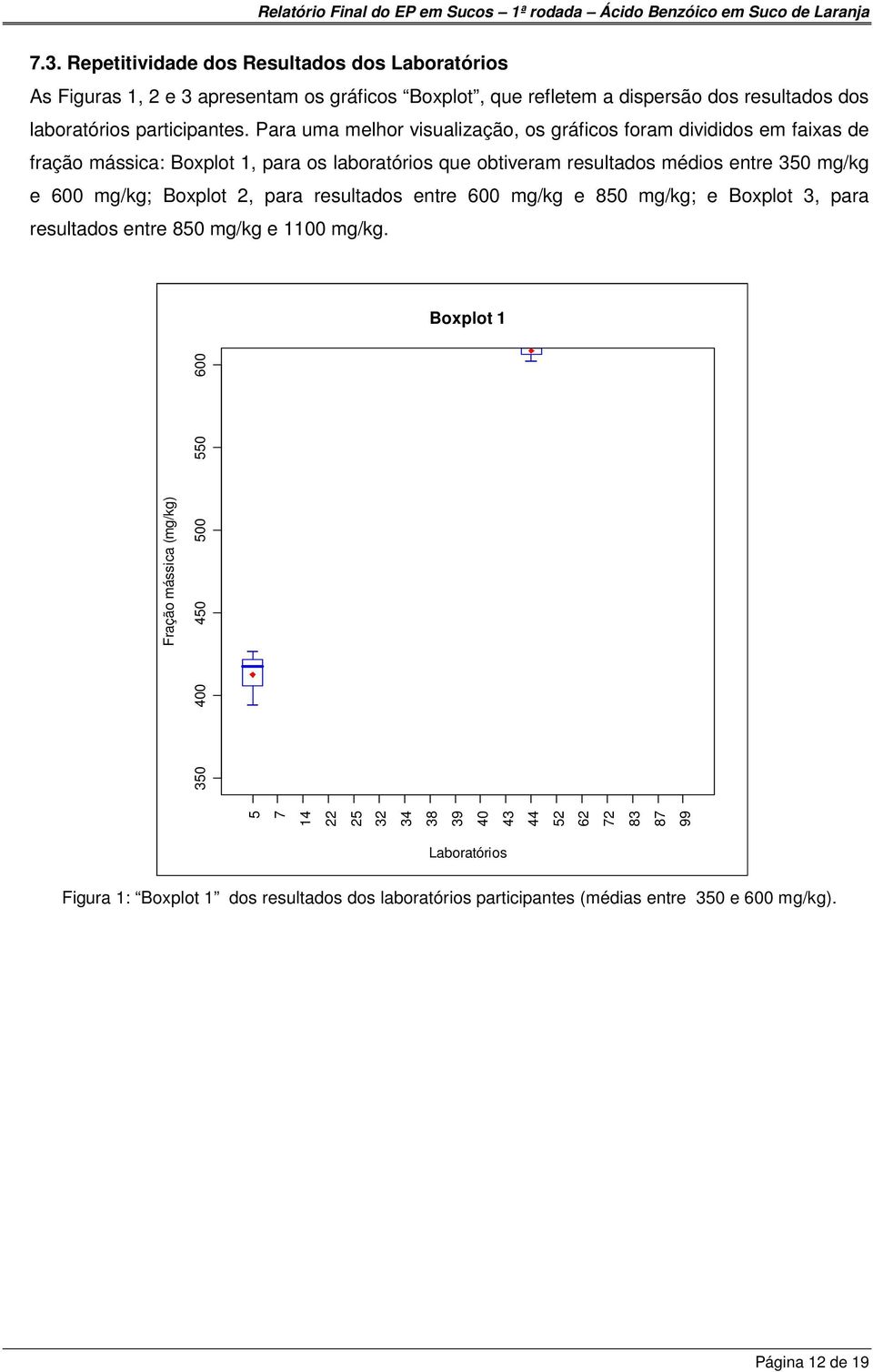 mg/kg; Boxplot 2, para resultados entre 600 mg/kg e 850 mg/kg; e Boxplot 3, para resultados entre 850 mg/kg e 1100 mg/kg.