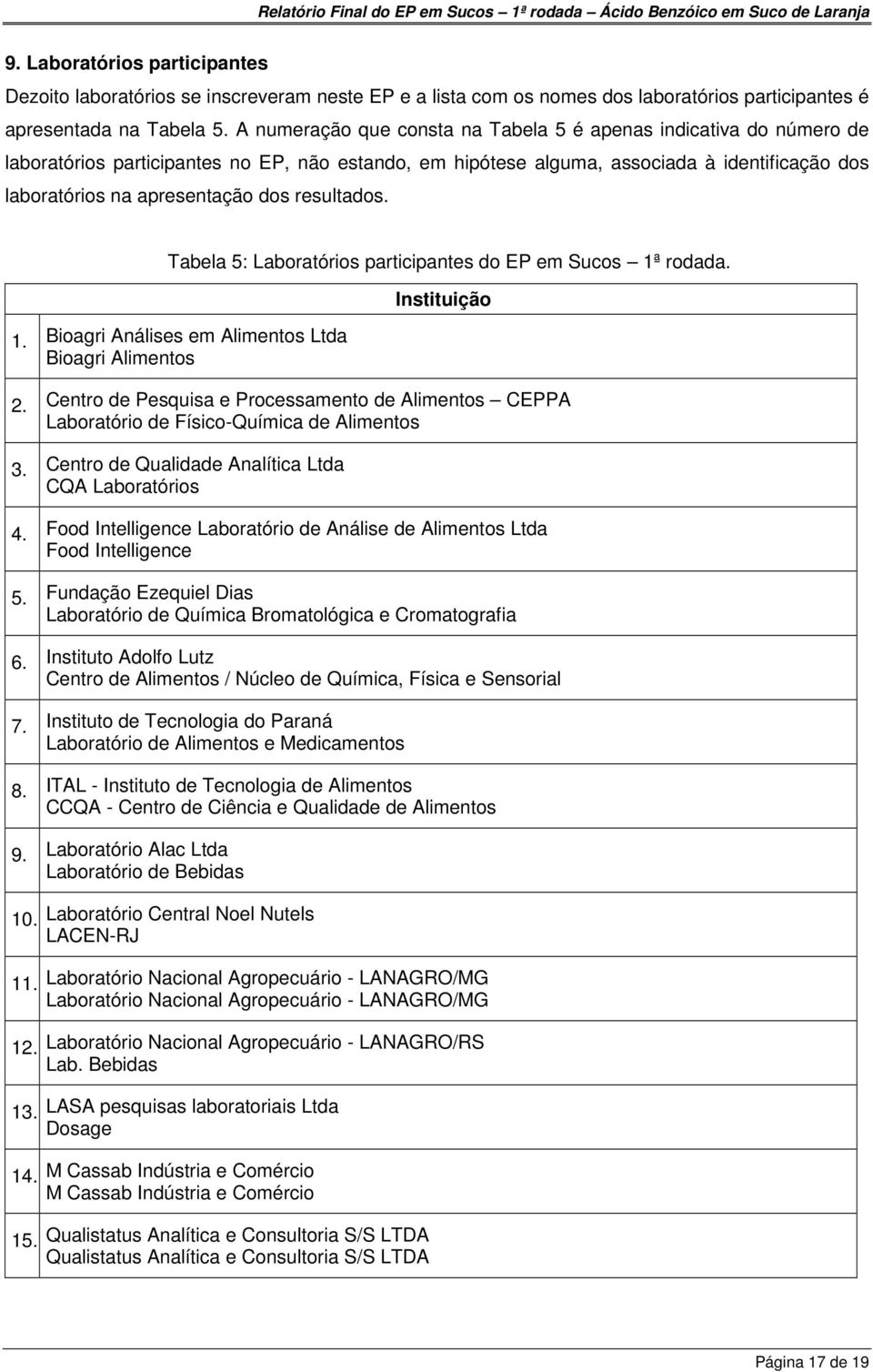 resultados. Tabela 5: Laboratórios participantes do EP em Sucos 1ª rodada. 1. Bioagri Análises em Alimentos Ltda Bioagri Alimentos Instituição 2.