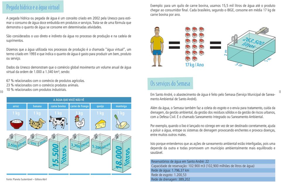 Exemplo: para um quilo de carne bovina, usamos 15,5 mil litros de água até o produto chegar ao consumidor final. Cada brasileiro, segundo o IBGE, consome em média 17 kg de carne bovina por ano.