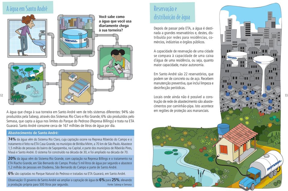 A capacidade de reservação de uma cidade se compara à capacidade de uma caixa d água de uma residência, ou seja, quanto maior capacidade, maior autonomia.