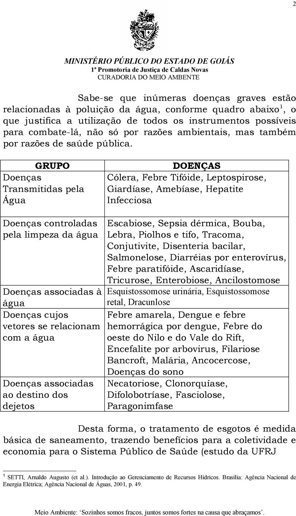 GRUPO Doenças Transmitidas pela Água DOENÇAS Cólera, Febre Tifóide, Leptospirose, Giardíase, Amebíase, Hepatite Infecciosa Doenças controladas Escabiose, Sepsia dérmica, Bouba, pela limpeza da água