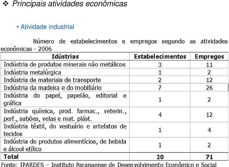 econômicas