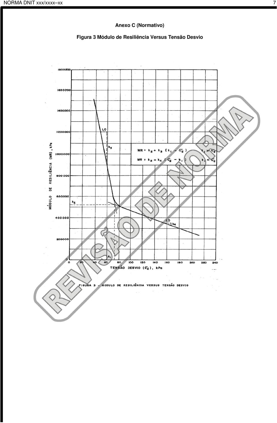 Figura 3 Módulo de