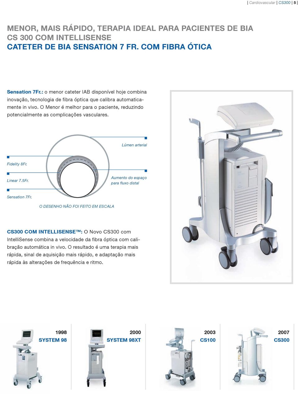 O Menor é melhor para o paciente, reduzindo potencialmente as complicações vasculares. Lúmen arterial Fidelity 8Fr. Linear 7.5Fr. Aumento do espaço para fluxo distal Sensation 7Fr.