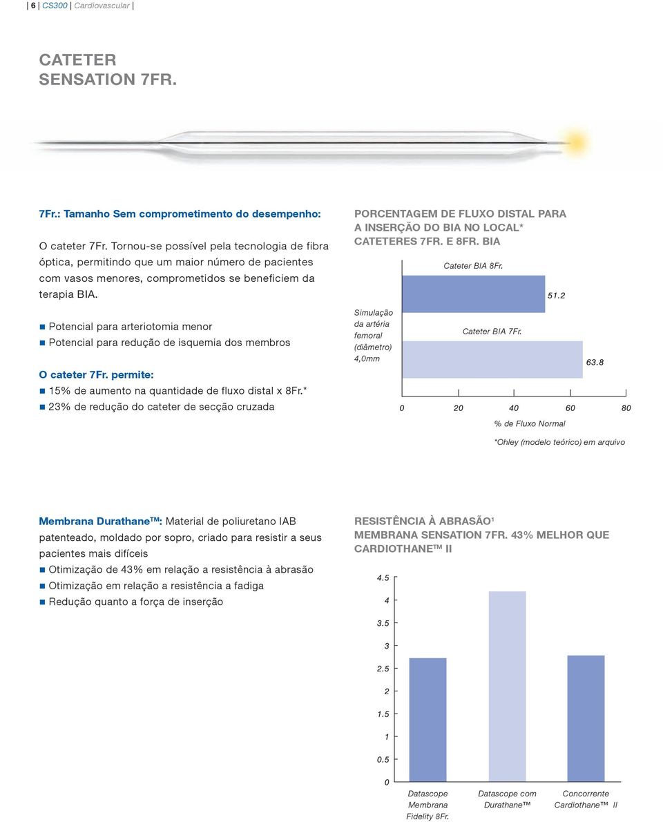 Porcentagem de fluxo distal para a inserção do Bia no Local* Cateteres 7Fr. e 8Fr. bia Cateter BIA 8Fr. Potencial para arteriotomia menor Potencial para redução de isquemia dos membros O cateter 7Fr.