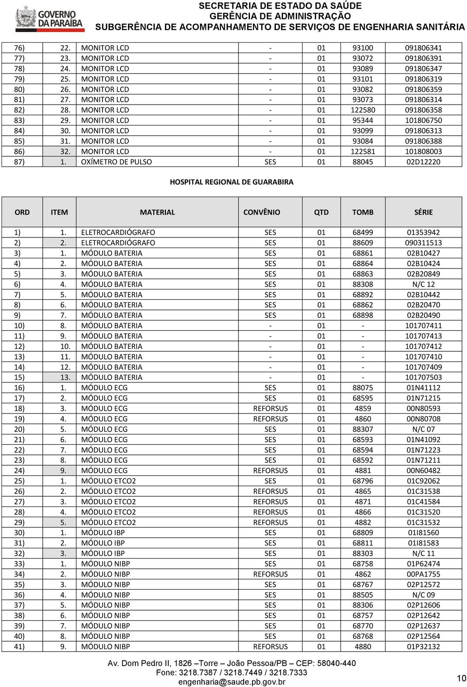 MONITOR LCD - 01 93099 091806313 85) 31. MONITOR LCD - 01 93084 091806388 86) 32. MONITOR LCD - 01 122581 101808003 87) 1. OXÍMETRO DE PULSO SES 01 88045 02D12220 HOSPITAL REGIONAL DE GUARABIRA 1) 1.