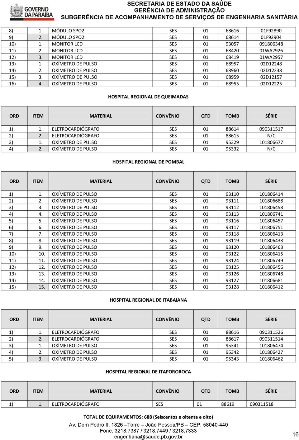 OXÍMETRO DE PULSO SES 01 68955 02D12225 HOSPITAL REGIONAL DE QUEIMADAS 1) 1. ELETROCARDIÓGRAFO SES 01 88614 090311517 2) 2. ELETROCARDIÓGRAFO SES 01 88615 N/C 3) 1.