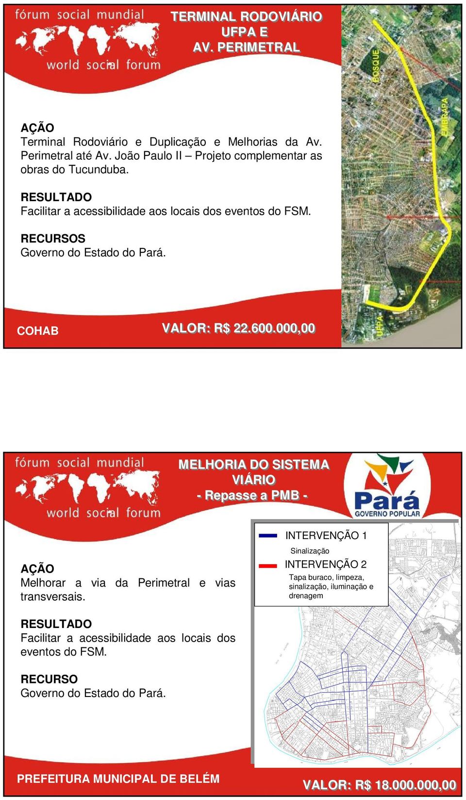 COHAB VALOR: R$ 22.600.000,00 MELHORIA DO SISTEMA VIÁRIO - Repasse a PMB - Melhorar a via da Perimetral e vias transversais.