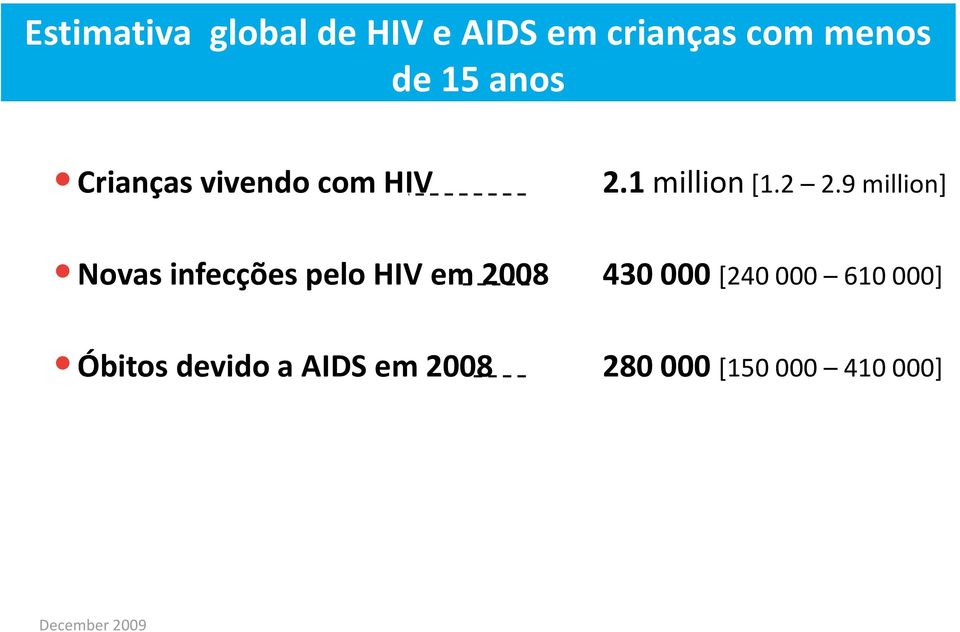 9 million] Novas infecções pelo HIV em 2008 430 000 [240 000