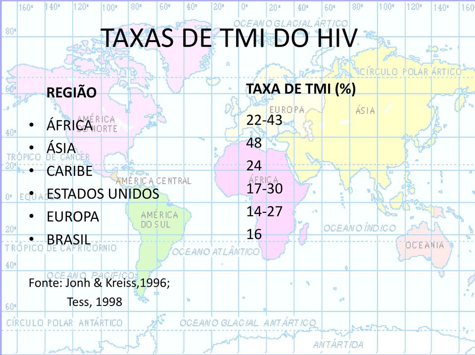 TAXA DE TMI (%) 22-43 48 24 17-30