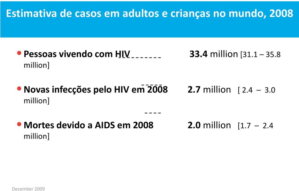 8 million] Novas infecções pelo HIV em 2008 2.7 million [ 2.