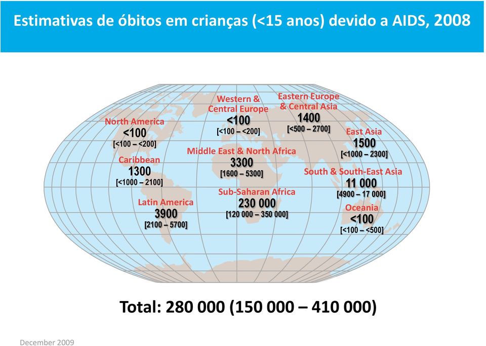 5300] Sub-Saharan Africa 230 000 [120 000 350 000] Eastern Europe & Central Asia 1400 [<500 2700] East Asia 1500 [<1000