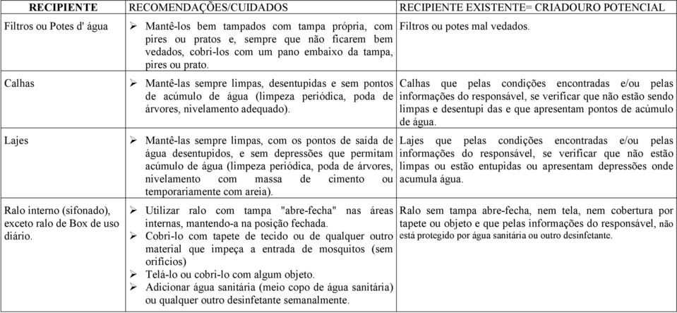 Mantê-las sempre limpas, desentupidas e sem pontos de acúmulo de água (limpeza periódica, poda de árvores, nivelamento adequado).