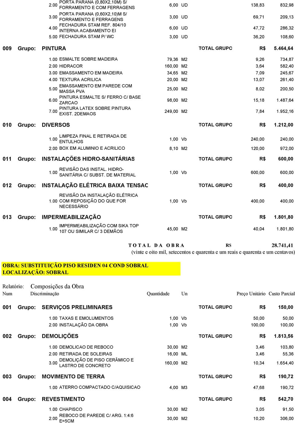 464,64 ESMALTE SOBRE MADEIRA 79,36 M2 9,26 734,87 HIDRACOR 160,00 M2 3,64 582,40 EMASSAMENTO EM MADEIRA 34,65 M2 7,09 245,67 TEXTURA ACRILICA 20,00 M2 13,07 261,40 5.