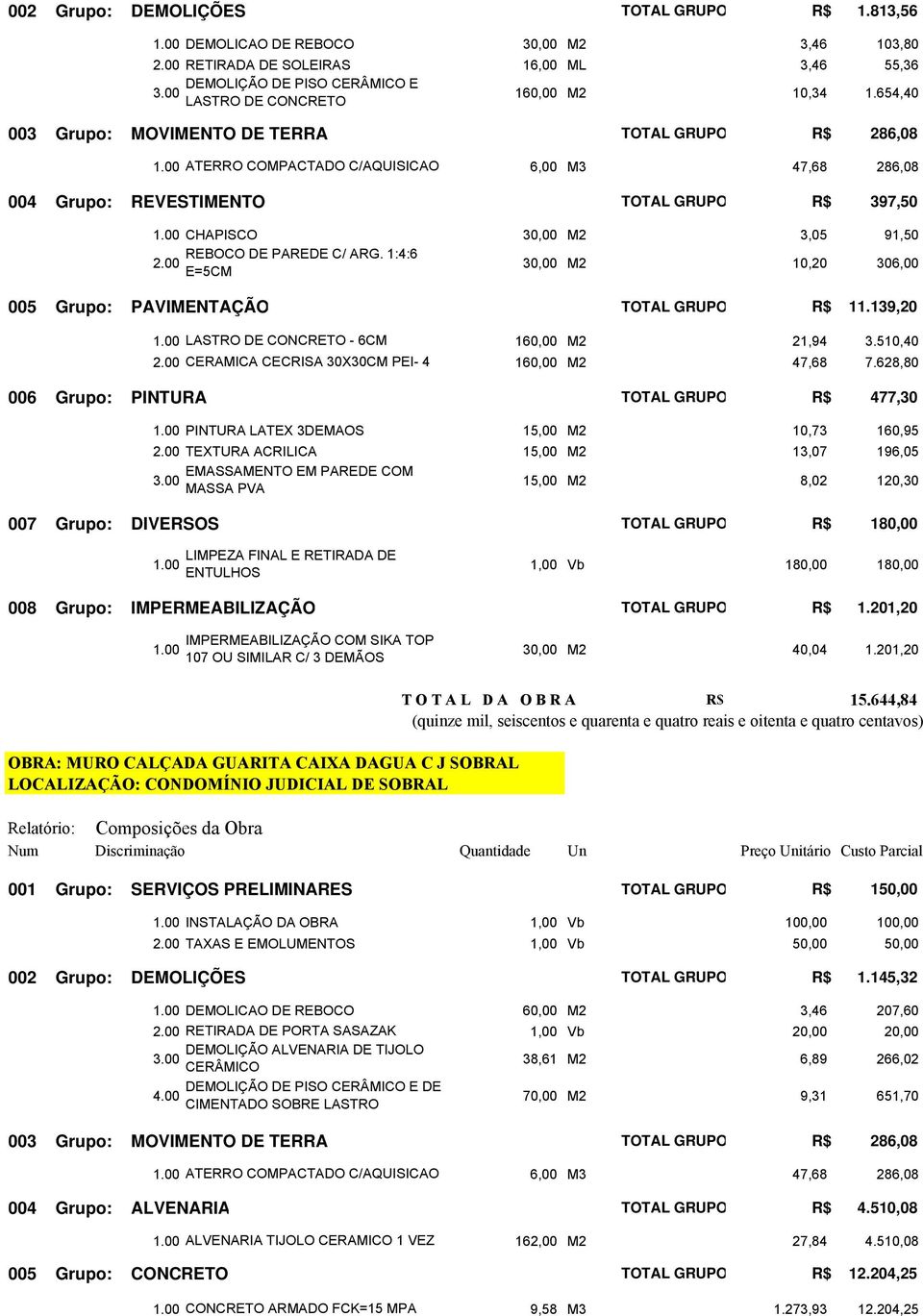 PAVIMENTAÇÃO TOTAL GRUPO R$ 11.139,20-6CM 160,00 M2 21,94 3.510,40 CERAMICA CECRISA 30X30CM PEI- 4 160,00 M2 47,68 7.