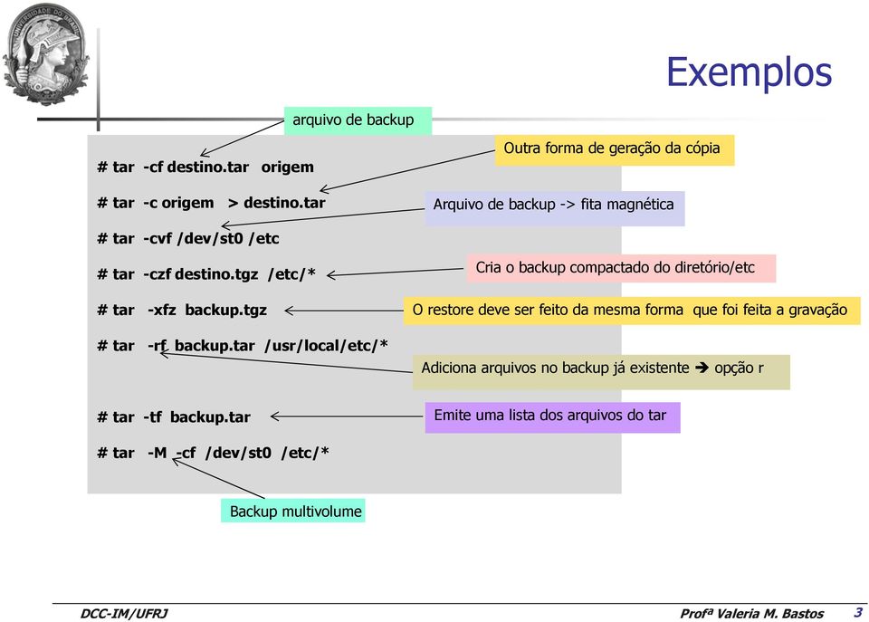 tgz /etc/* # tar -xfz backup.tgz # tar -rf backup.