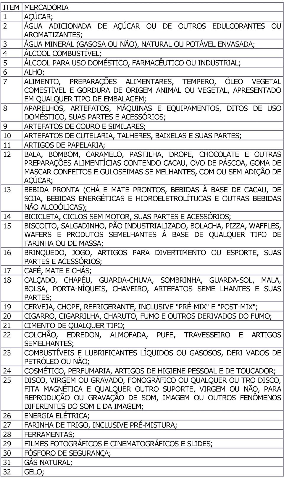 8 APARELHOS, ARTEFATOS, MÁQUINAS E EQUIPAMENTOS, DITOS DE USO DOMÉSTICO, SUAS PARTES E ACESSÓRIOS; 9 ARTEFATOS DE COURO E SIMILARES; 10 ARTEFATOS DE CUTELARIA, TALHERES, BAIXELAS E SUAS PARTES; 11